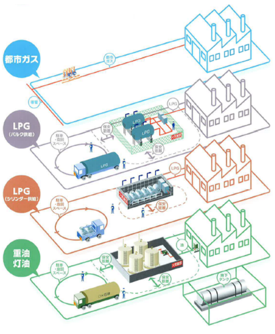 供給イメージ図