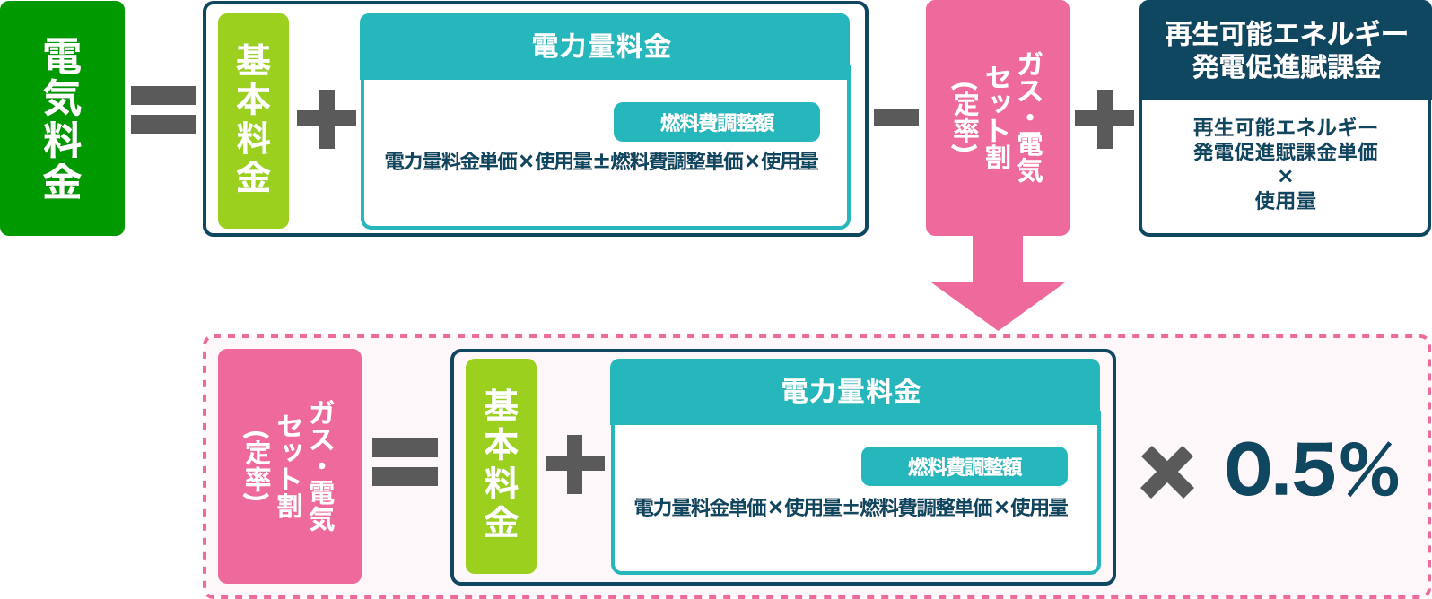 料金計算方法 