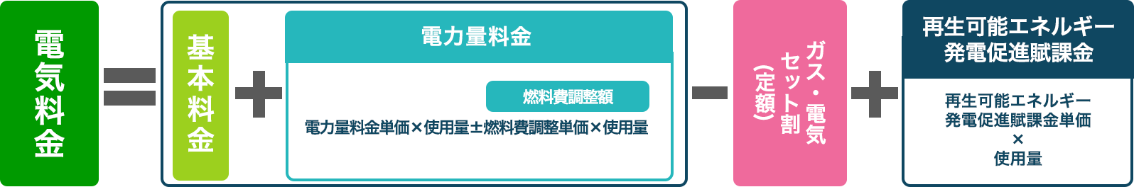 料金計算方法 