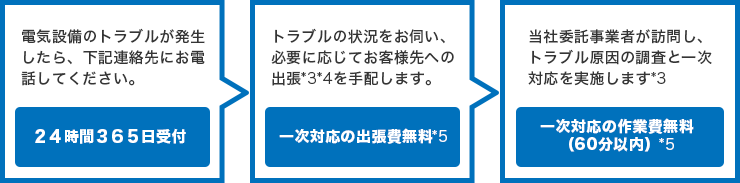 ご利用の流れ 