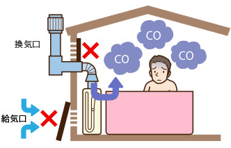 給気口がふさがっていませんか？