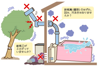 排気筒・吸気口