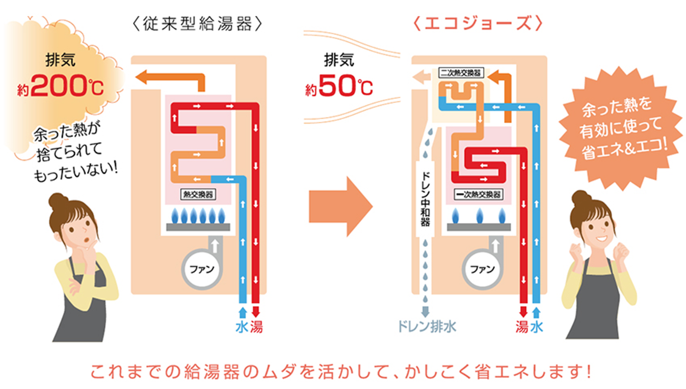 従来品との違い