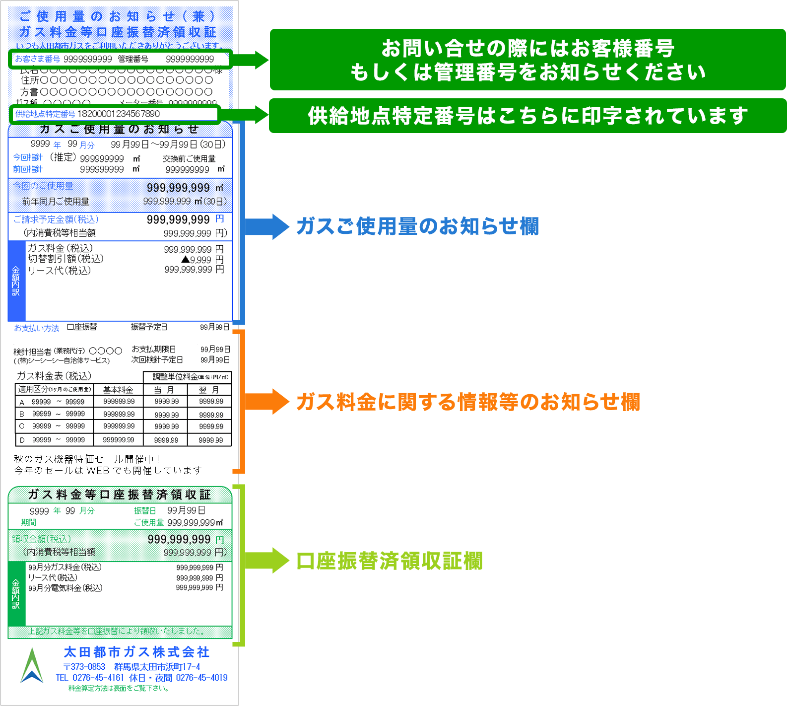 ガス の 検針 きつい